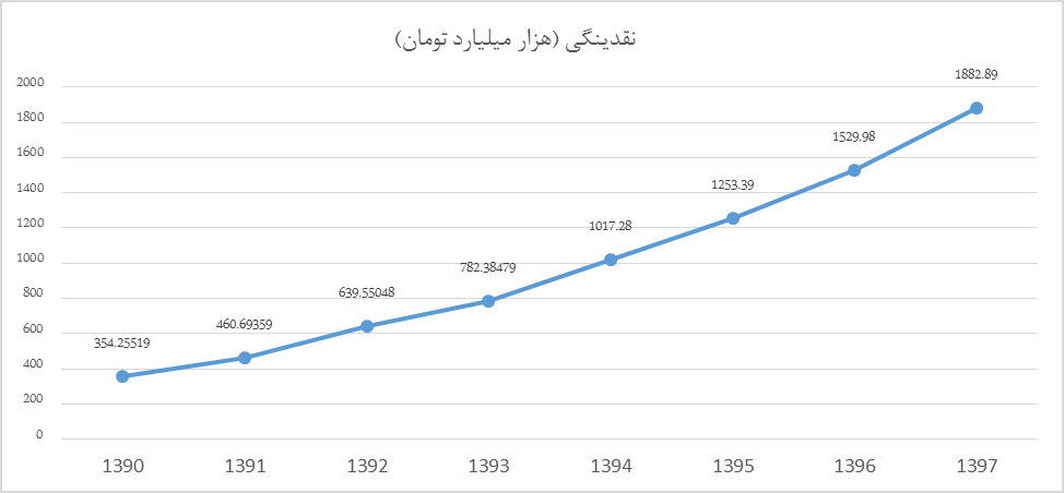 نقطه آغاز ریزش دلار کجا بود؟