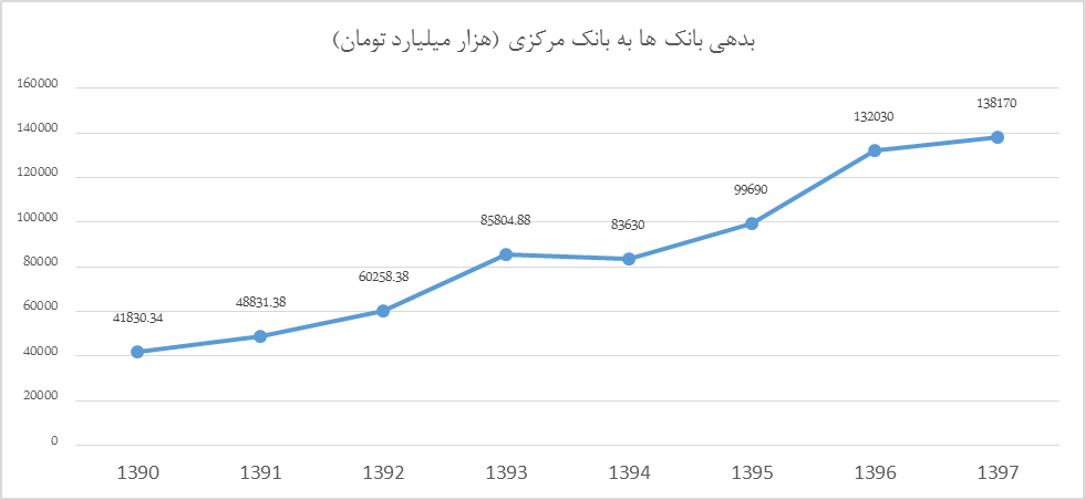 نقطه آغاز ریزش دلار کجا بود؟