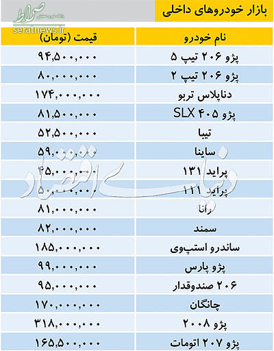 جدول/ تازه ترین قیمت خودروهای داخلی در بازار