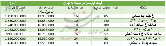 جدول/ قیمت آپارتمان در منطقه ۵ تهران