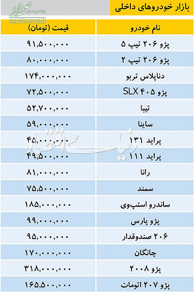 جدول/ تازه&zwnj;ترین قیمت&zwnj;ها در بازار خودروهای داخلی