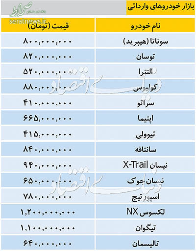 جدول/ آخرین قیمت خودروهای وارداتی جدول/ آخرین قیمت خودروهای وارداتی
