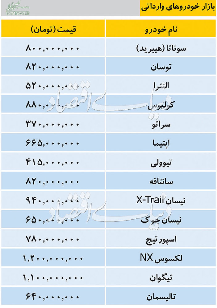 جدول/ قیمت خودروهای وارداتی