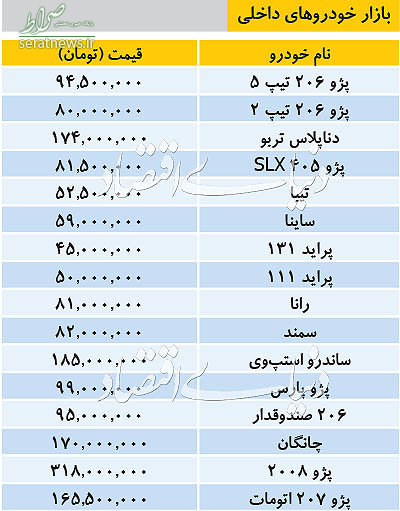 جدول/ خودروهای داخلی دوباره گران شد