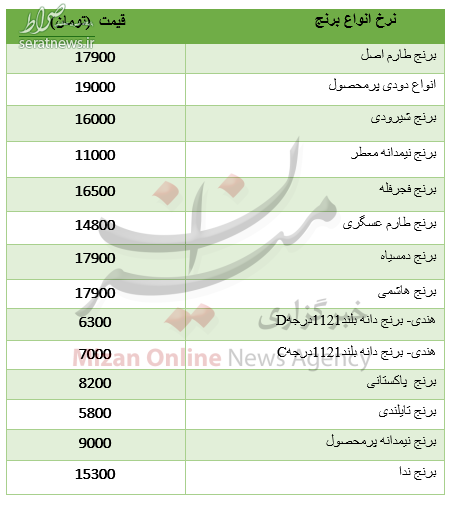 جدول/ قیمت برنج در بازار