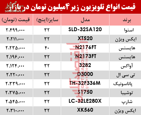 جدول/ ارزان قیمت‌ترین تلویزیون‌های بازار