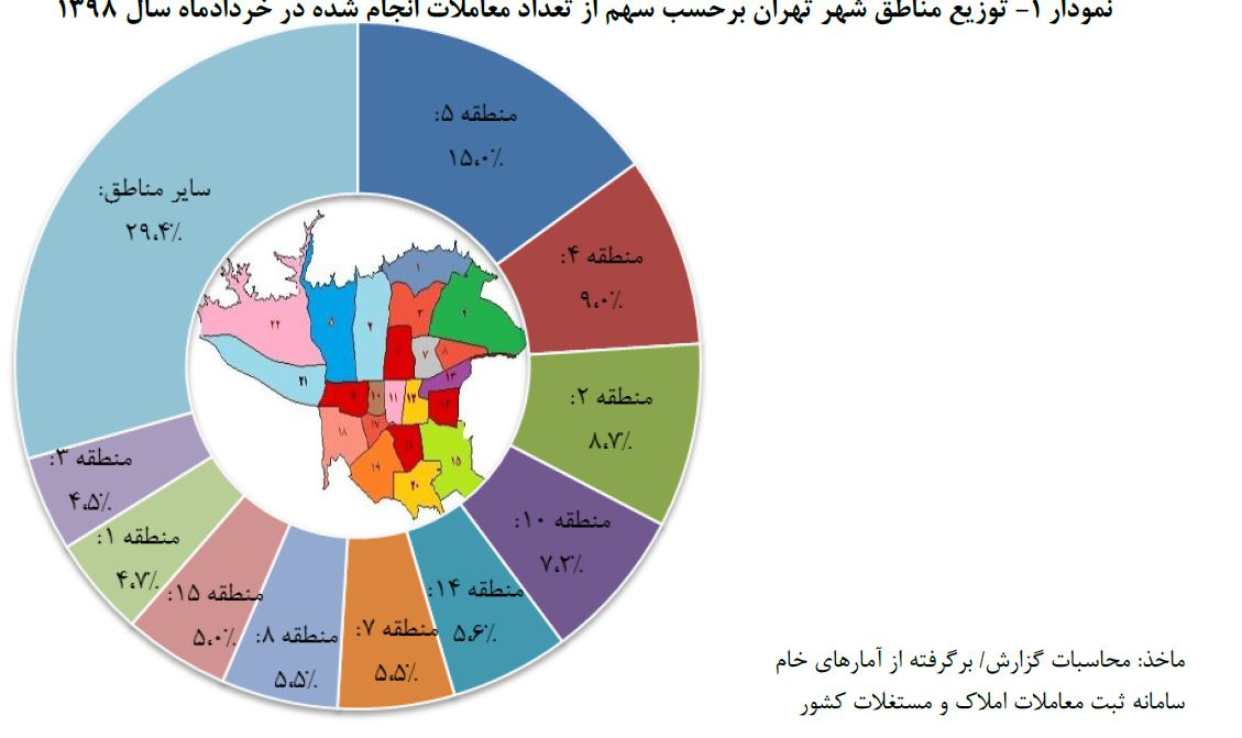 گزارش بانک مرکزی از بازار مسکن تهران/قیمت ها پایین‌تر از آمارهای جدید وزارت راه+جدول