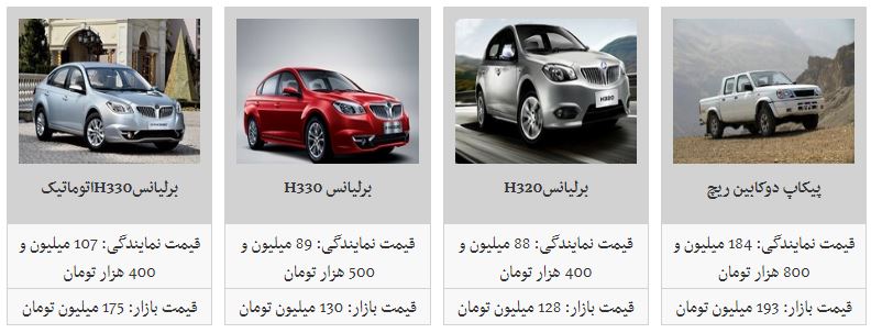 قیمت محصولات پارس خودرو در بازار
