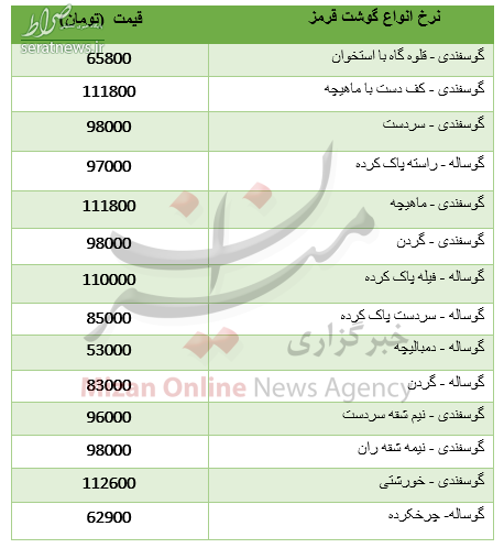 جدول/ قیمت گوشت قرمز در بازار