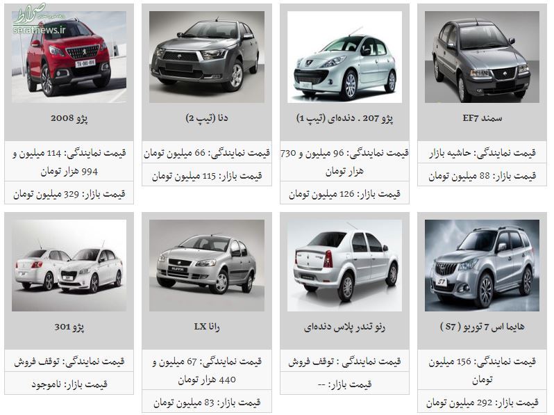 جدول/ قیمت خودروهای داخلی (۹۸/۰۴/۰۹) جدول/ قیمت خودروهای داخلی (۹۸/۰۴/۰۹)