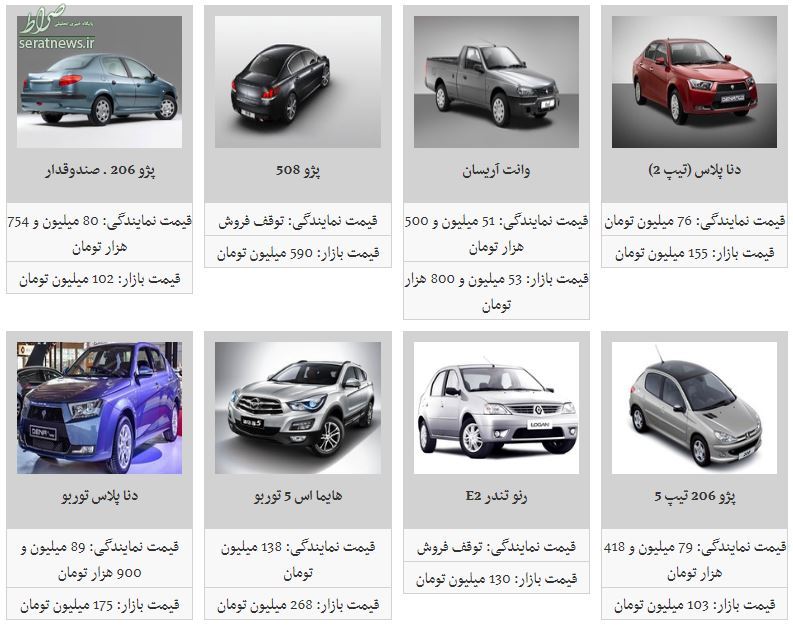 جدول/ قیمت خودروهای داخلی (۹۸/۰۴/۰۹) جدول/ قیمت خودروهای داخلی (۹۸/۰۴/۰۹)