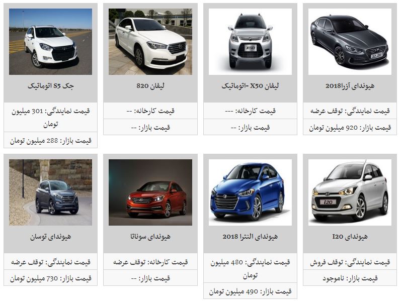 جدول/ قیمت محصولات کرمان موتور در بازار چند؟