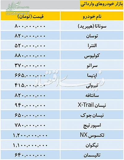 جدول/ ریزش قیمت خودروهای وارداتی