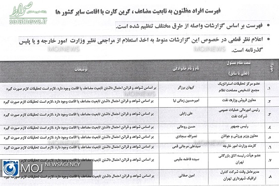 کدام یک از مسوولان کشور دو تابعیتی هستند؟ +لیست دوتابعیتی ها