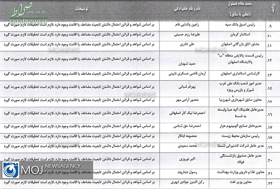 کدام یک از مسوولان کشور دو تابعیتی هستند؟ +لیست دوتابعیتی ها