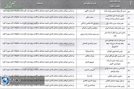 کدام یک از مسوولان کشور دو تابعیتی هستند؟ +لیست دوتابعیتی ها