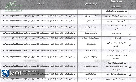 کدام یک از مسوولان کشور دو تابعیتی هستند؟ +لیست دوتابعیتی ها