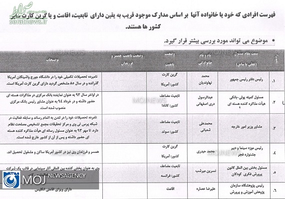 کدام یک از مسوولان کشور دو تابعیتی هستند؟ +لیست دوتابعیتی ها