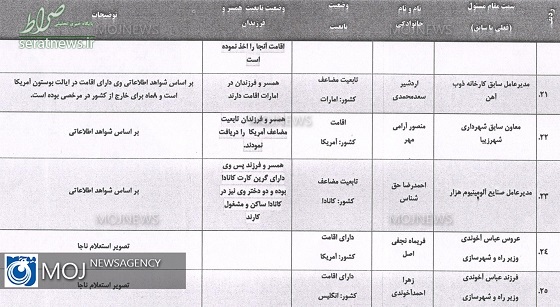 کدام یک از مسوولان کشور دو تابعیتی هستند؟ +لیست دوتابعیتی ها