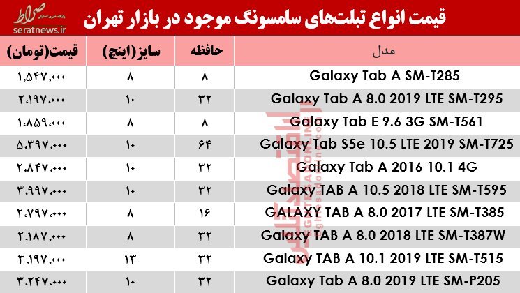 جدول/ قیمت انواع تبلت‌های سامسونگ در بازار