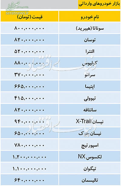 جدول/ تازه ترین قیمت خودروهای وارداتی