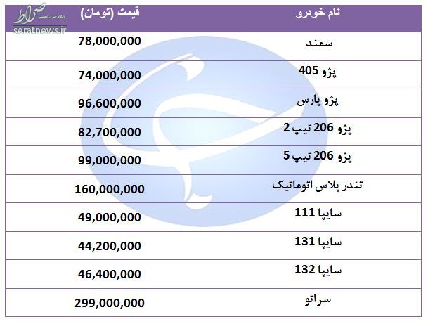 جدول/ قیمت خودرو‌های پرفروش در ۱۳ مرداد ۹۸