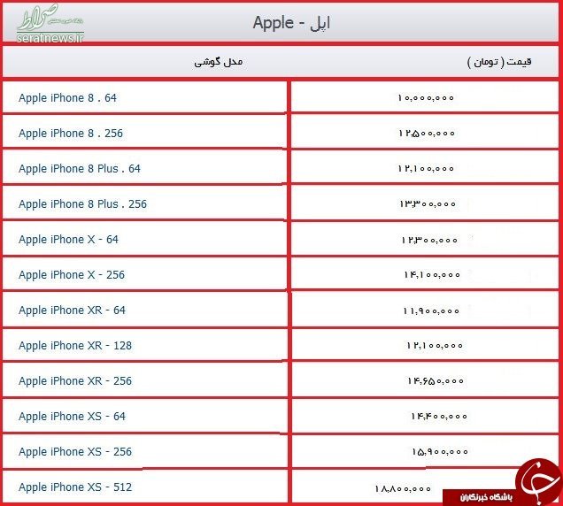 جدول/ انواع گوشی موبایل بالای ۱۰ میلیون در بازار