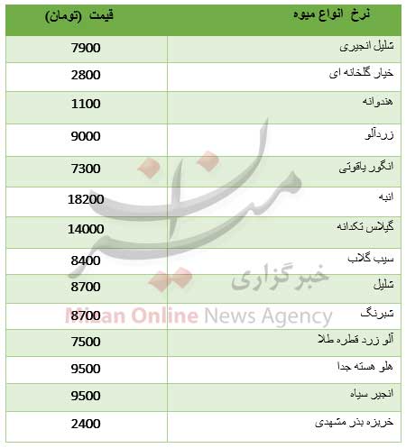 جدول/ قیمت میوه در میادین چند؟