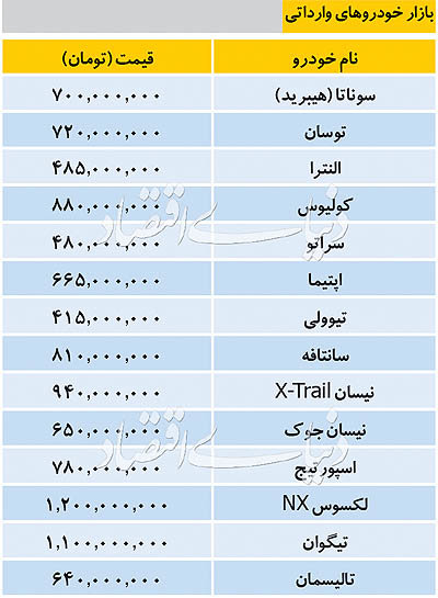جدول/ آخرین قیمت خودروهای وارداتی