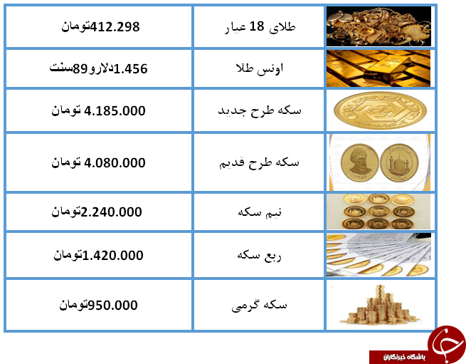 جدول/ نرخ سکه و طلا در ۱۴ مرداد ۹۸