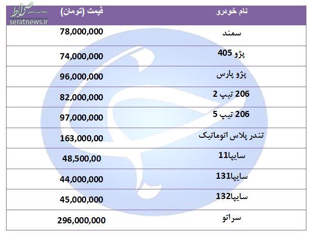 جدول/ قیمت پرفروش‌ترین خودرو‌ها در ۱۴ مرداد ۹۸