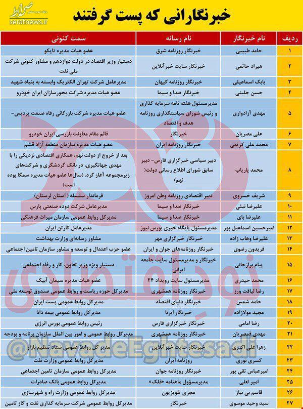 جدول/ خبرنگارانی که پست گرفتند