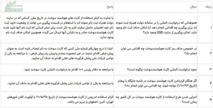 خبر مهم برای متقاضیان کارت سوخت المثنی