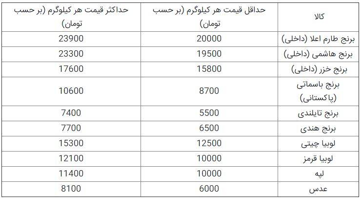 قیمت برنج و حبوبات در سامانه کالا و خدمات + جدول