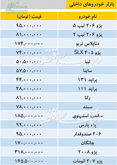 جدول/ تازه ترین قیمت خودروهای داخلی