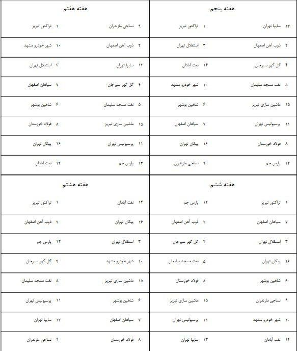 برنامه کامل لیگ برتر نوزدهم/تقابل کالدرون و استراماچونی در ایستگاه چهارم + جدول مسابقات