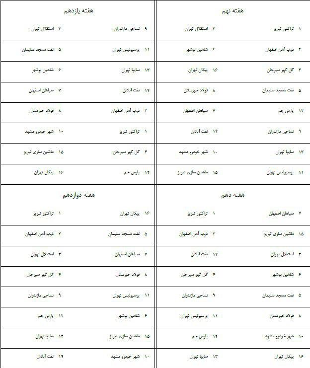 برنامه کامل لیگ برتر نوزدهم/تقابل کالدرون و استراماچونی در ایستگاه چهارم + جدول مسابقات