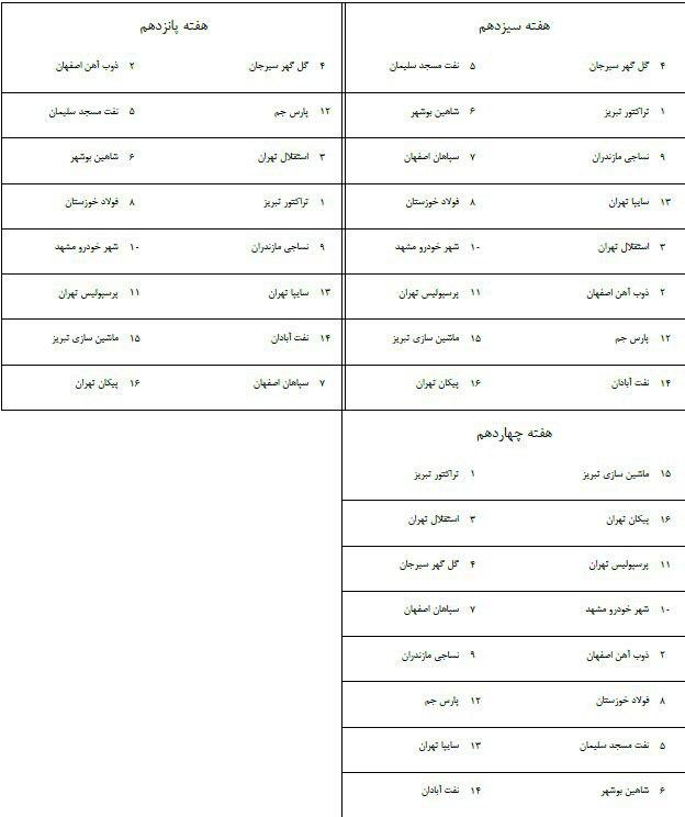 برنامه کامل لیگ برتر نوزدهم/تقابل کالدرون و استراماچونی در ایستگاه چهارم + جدول مسابقات