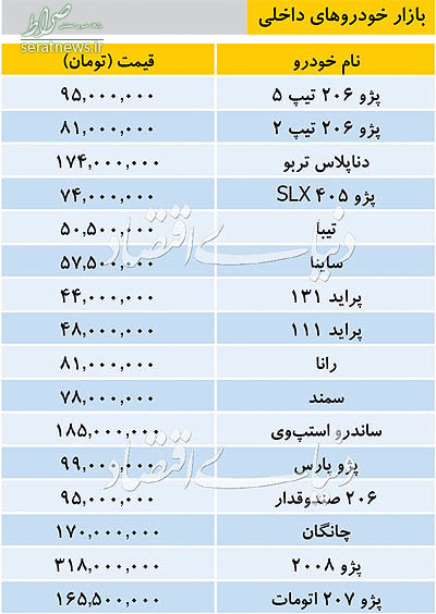 جدول/ قیمت انواع خودروهای داخلی