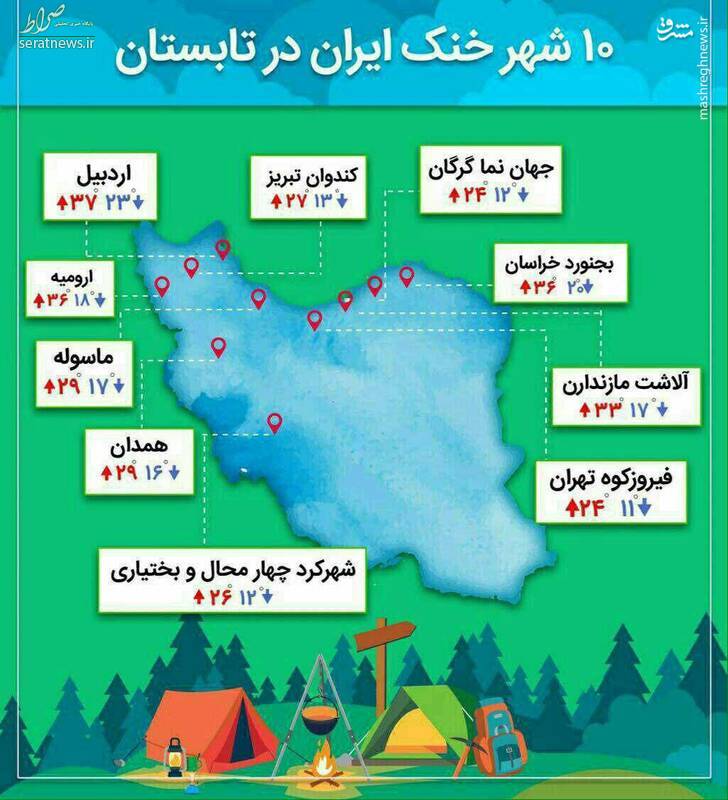 اینفوگرافیک/ ۱۰ شهر خنک ایران در تابستان