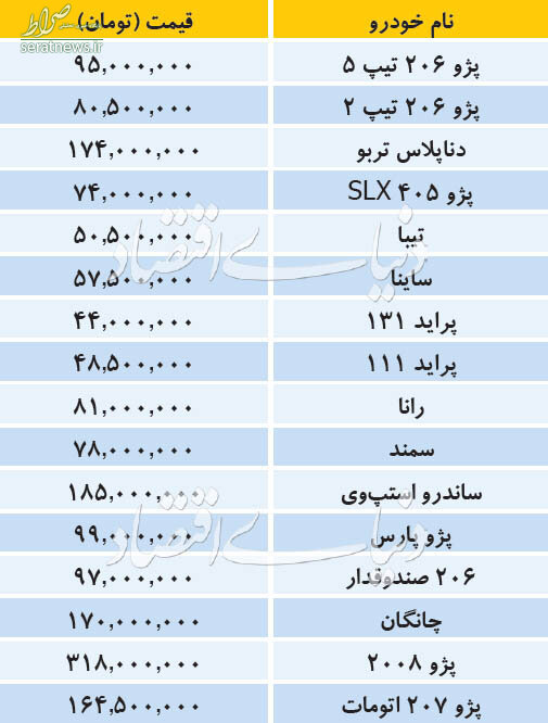 جدول/ قیمت روز خودروهای داخلی در بازار