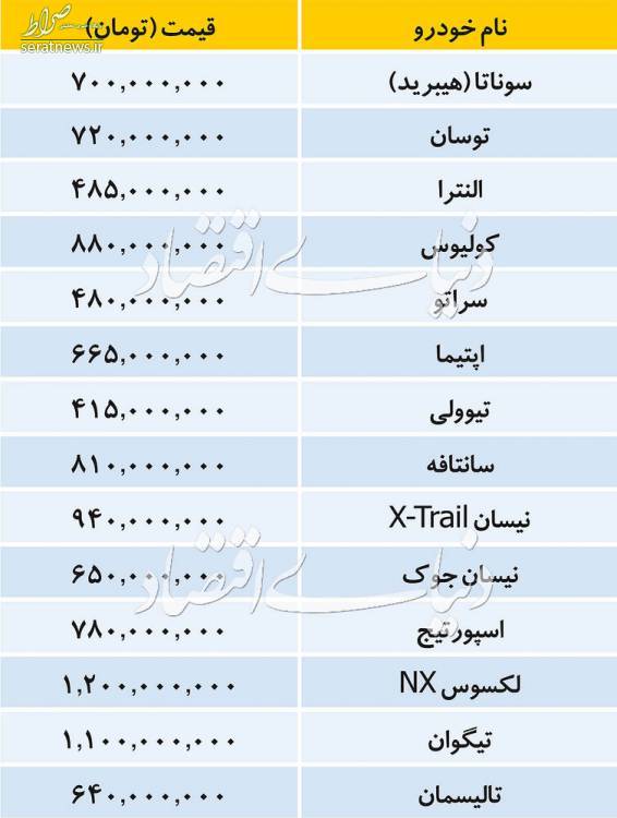 جدول/ قیمت روز خودروهای وارداتی در بازار