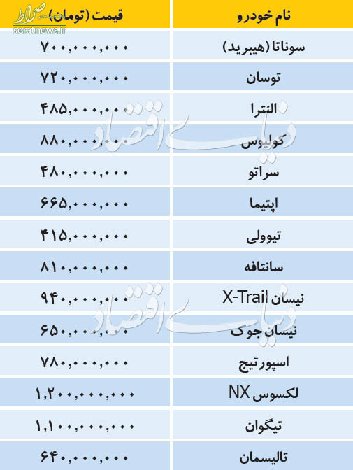 جدول/ قیمت انواع خودرو وارداتی در بازار