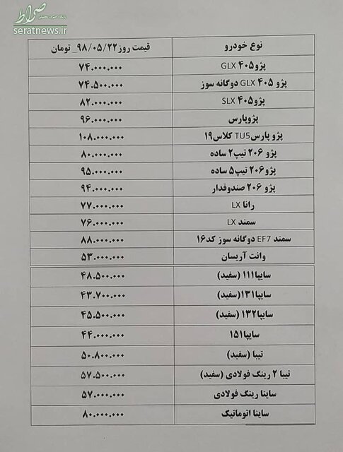 جدول/ ثبات قیمت‌ها در بازار خودرو