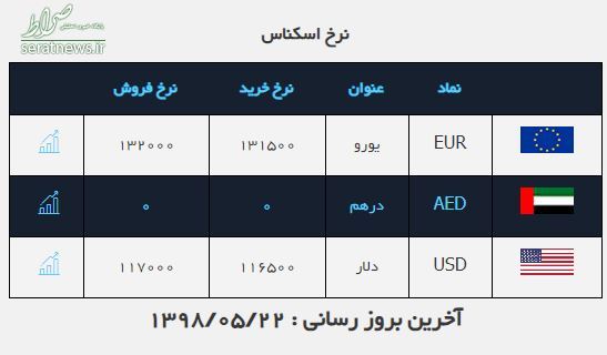نرخ سکه، طلا و ارز در بازار +جدول نرخ سکه، طلا و ارز در بازار +جدول