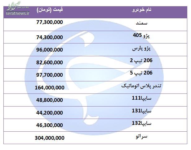 جدول/ قیمت خودرو‌های پرفروش در ۲۳ مرداد ۹۸