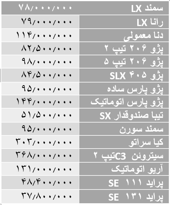 افزایش قیمت در بازار بی‌مشتری / سراتو دوباره گران شد