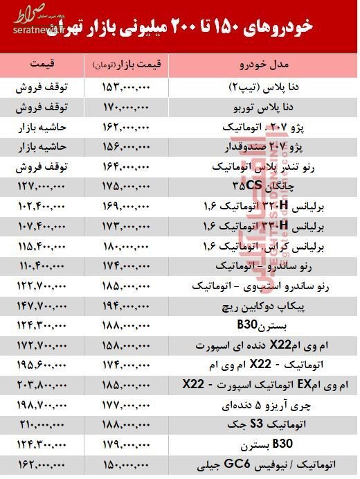 جدول/ خودروهای ۲۰۰ میلیونی در بازار جدول/ خودروهای ۲۰۰ میلیونی در بازار