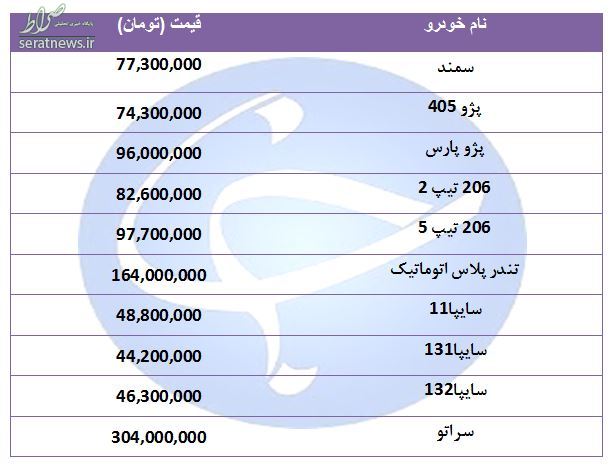 جدول/ نرخ خودروهای پرفروش؛ 206 باز هم گران شد