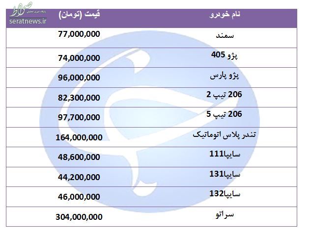 جدیدترین قیمت خودرو‌های پر فروش در ۲۶ مرداد ۹۸ +جدول